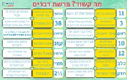 משחק לפרשת דברים